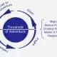 hero's journey shamanic journey joseph campbell